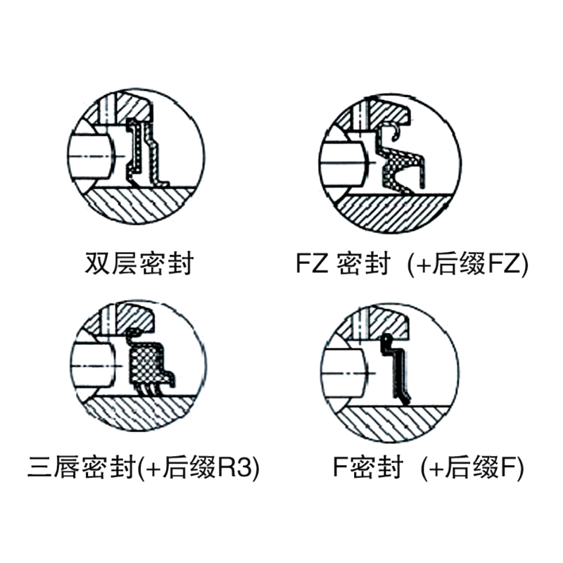 Rodamientos de bolas esféricos