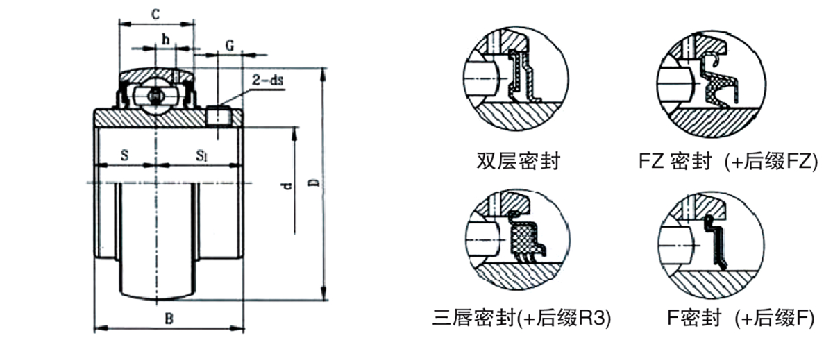 Rodamientos de bolas esféricos Rodamientos de bolas esféricos