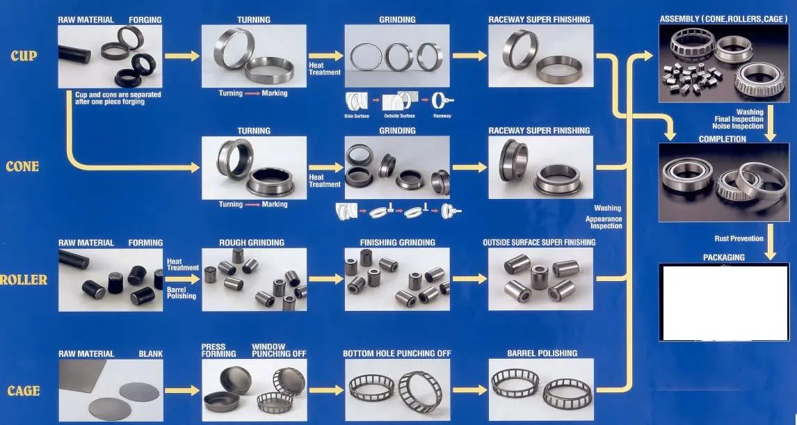PROCESSO DE USINAGEM DE ROLAMENTOS