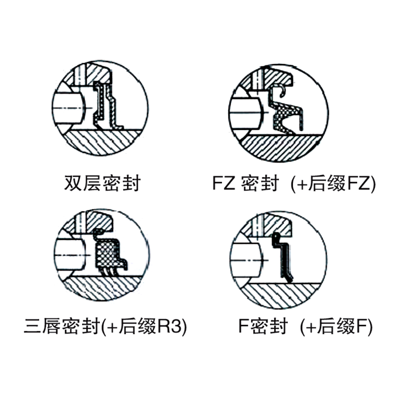 Radial Insert Ball Bearing