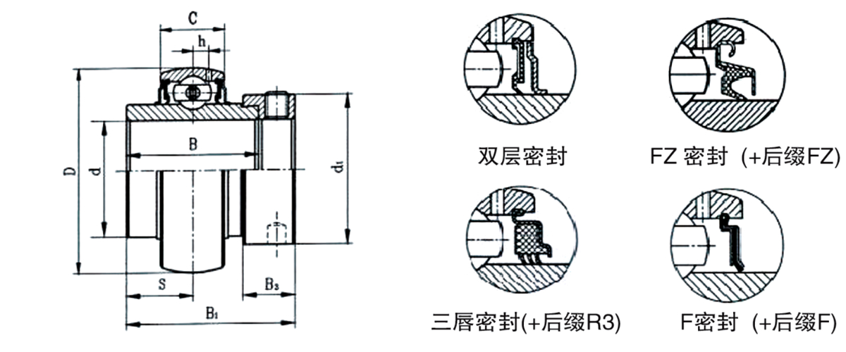 Radial Insert Ball Bearing